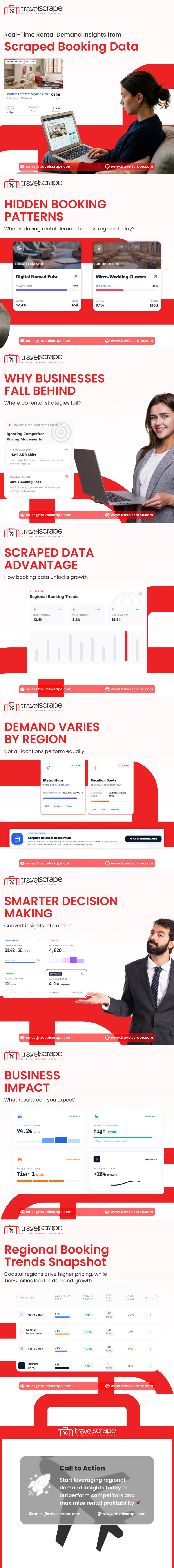 Real-Time Rental Demand Insights from Scraped Booking Data